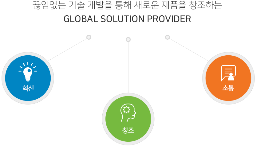 끊임없는 기술 개발을 통해 새로운 제품을 창조하는 Global Solution Provider