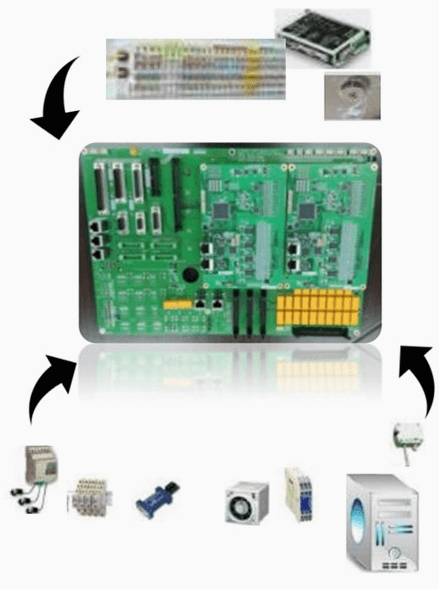 smart Module